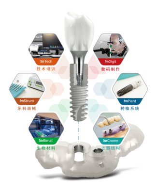 @所有人,意大利Zirkonzahn數(shù)字化設(shè)備正式入駐寧波尚善口腔