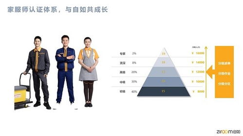 自如服務(wù)者30 都是90后,城市生活服務(wù)走進(jìn)保潔小姐姐 維修小哥哥時(shí)代