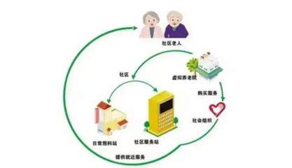 虛擬養老院?!不是你想象的黑客帝國,而是完善的配套服務