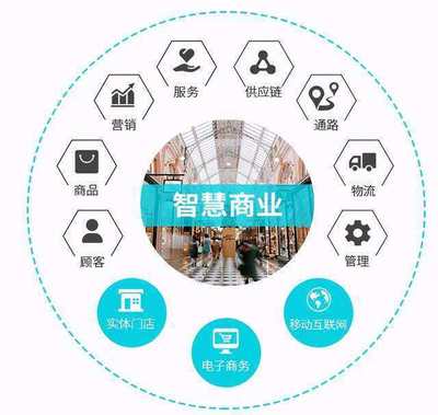 九潤生活:供給側改革下的創新生活社區服務模式