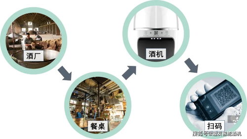 趣友科技 醬酒市場不斷擴大,如何將產品完整輸出