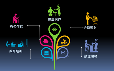 解讀第一物業(yè)“綠服務(wù)1.0”物業(yè)發(fā)展史上的新革新_其它_網(wǎng)