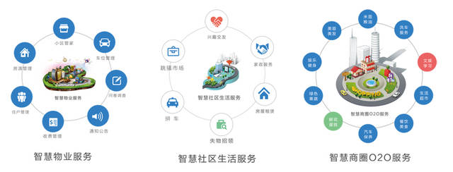 智慧社區新理念 務聯網解決方案瞄準社區服務市場