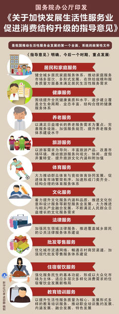 圖解:關于加快發展生活性服務業促進消費結構升級的指導意見