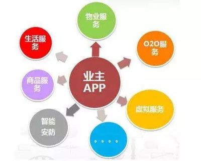 讀懂“互聯網+”時代下的智慧建筑、智慧社區