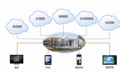 傳統地產行業動作頻出 智慧社區成“香餑餑”__中國家裝家居網