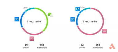 不用騰訊系產(chǎn)品,我們的生活會有多大變化