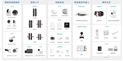 螢石發布智能可視人臉鎖等多款新品，完善“1+4+N”智能家居生態